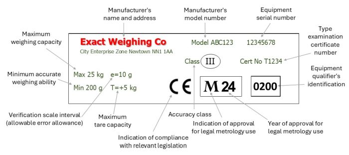 Data plate - CE mark