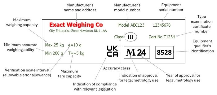 Data plate - UKCA mark