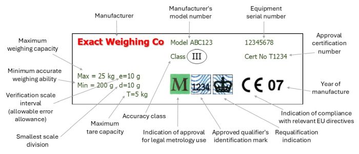 Typical data plate pre-2017